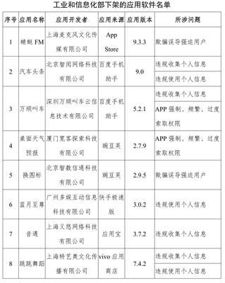 工信部下架蜻蜓FM等67款APP，上海網(wǎng)絡與信息安全軟件產(chǎn)業(yè)迎發(fā)展契機
