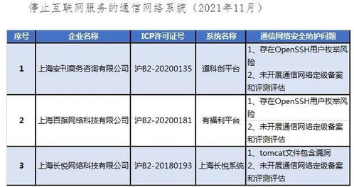上海市通報網(wǎng)絡安全防護薄弱系統(tǒng)，聘聘云等軟件被點名