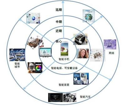 UI設計師 連接藝術與智能網絡設備的關鍵角色