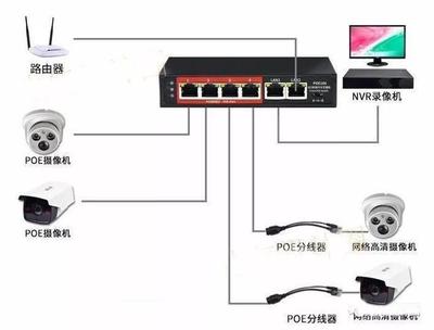 弱電智能化|弱電工程項目管理制度