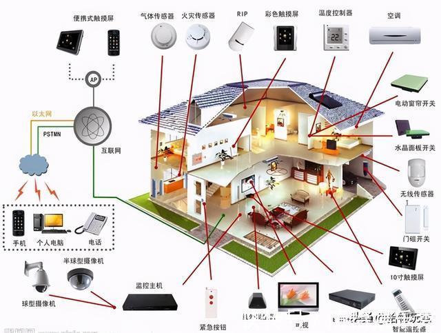 智能家居尷尬解局 當“智能”淪為一款復雜APP的“外表搭檔”